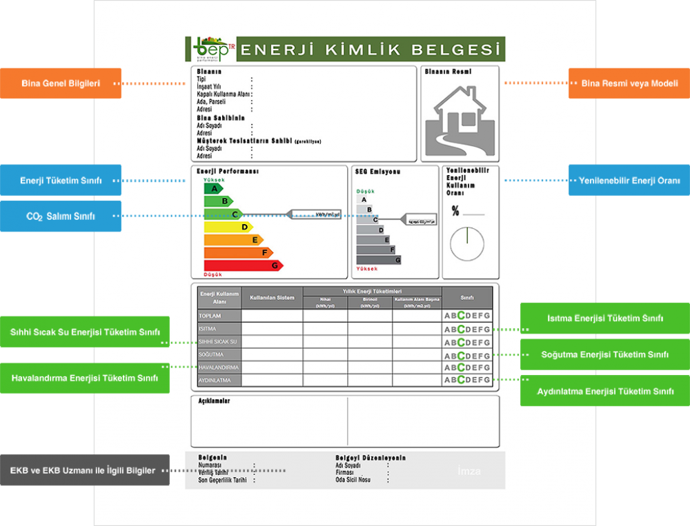 Enerji Verimliliği Kanunu (Bilgilendirme)